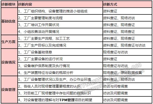 KTPM管理調研診斷內容