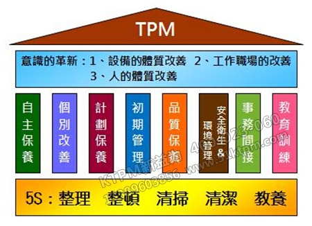 管理八個重點(diǎn)內(nèi)容