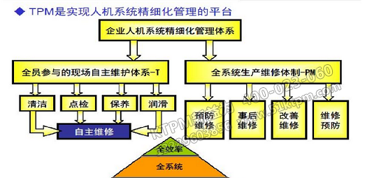 設(shè)備管理方法