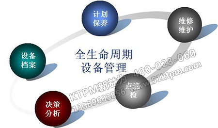 設備全壽命周期管理