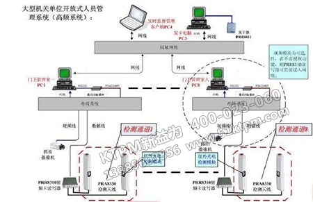 開放式系統(tǒng)管理