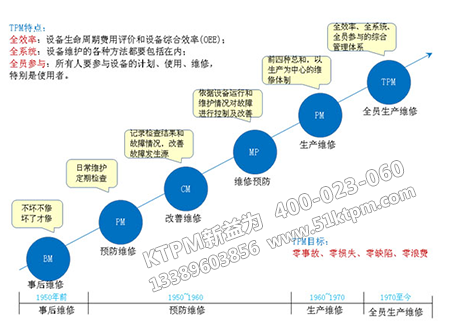 管理精益化