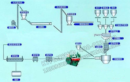 設(shè)備管理廢棄物綜合利用