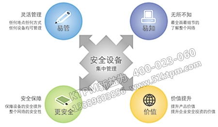 設(shè)備安全管理