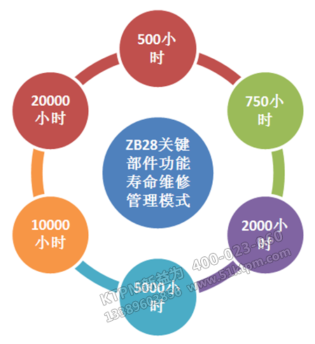 設(shè)備劃分與管理