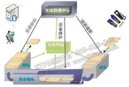 企業(yè)設(shè)備管理