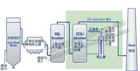 防污染控制