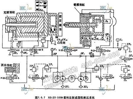 機械設(shè)備的故障診斷