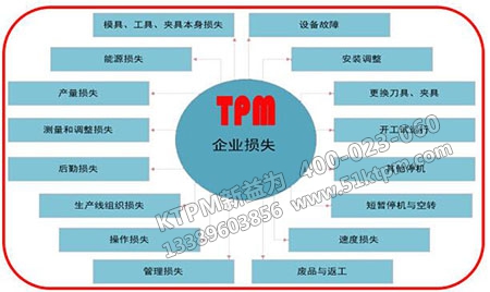 企業(yè)設(shè)備管理