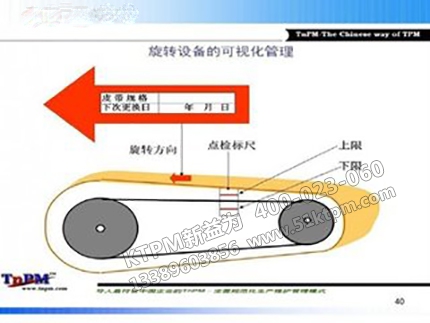 設備可視化管理