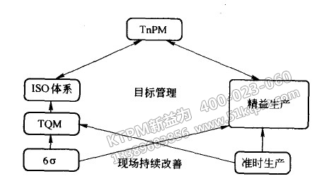 TPM管理設(shè)備有哪些準(zhǔn)備事項(xiàng)