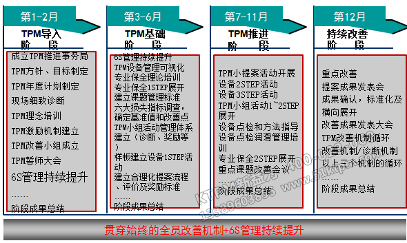 項目推進(jìn)計劃步驟