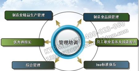 TPM管理培訓好處