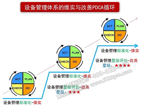 TPM設(shè)備管理體系