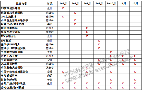 項目推進(jìn)計劃步驟