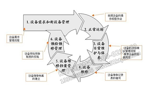 TPM設(shè)備管理體系