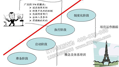 TPM體系設(shè)計要點(diǎn)