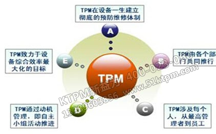 TPM設備管理