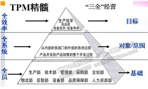 TPM“三全”經(jīng)營