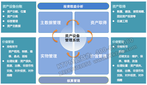 資產(chǎn)設(shè)備管理平臺