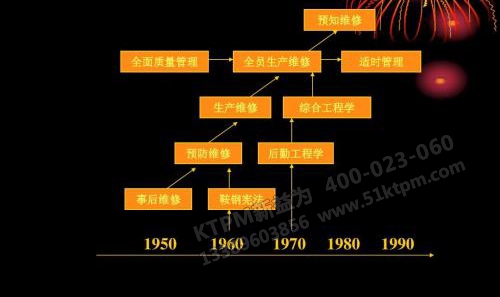 設(shè)備維修的發(fā)展階段