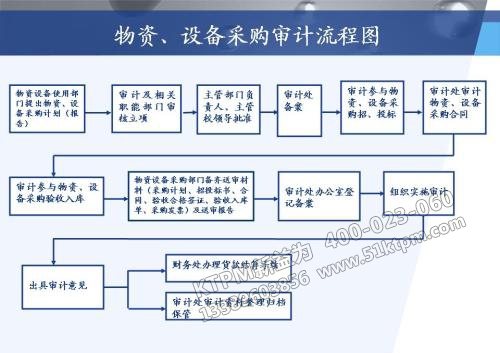 設(shè)備采購審計流程