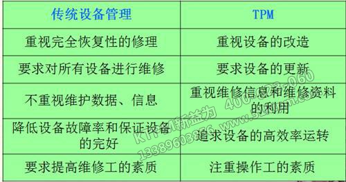 影響TPM設(shè)備管理損耗的原因