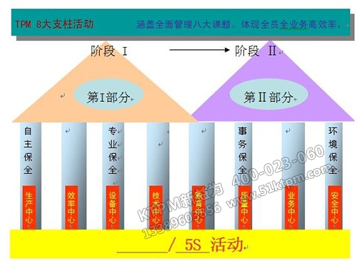 TPM八大支柱活動