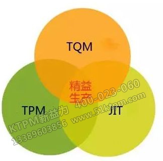 TPM與TQM、JIT的關(guān)系