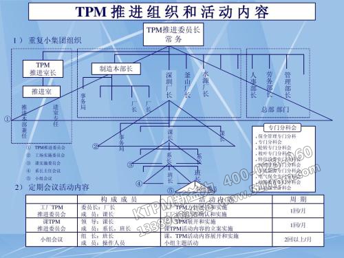 TPM推進(jìn)組織