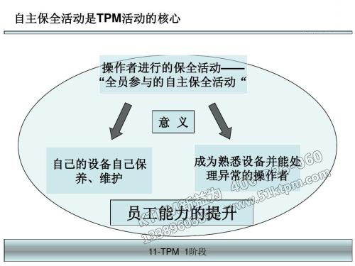 TPM自主保全