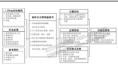 TPM自主管理