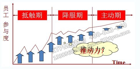 TPM應(yīng)如何有效推行