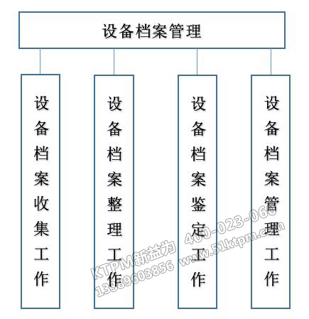 TPM設(shè)備檔案管理