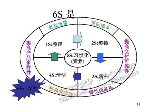 TPM全面生產(chǎn)維護(hù)