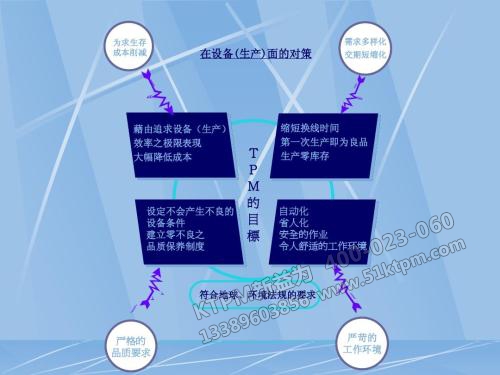 TPM管理模式