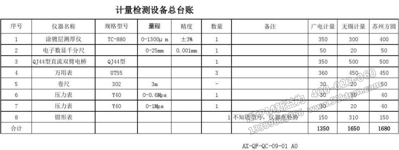 TPM設(shè)備數(shù)據(jù)管理