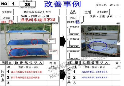 TPM個別改善案例