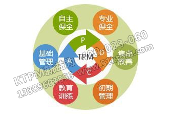 TPM全員保全管理