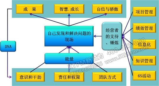 TPM設(shè)備管理學(xué)習(xí)