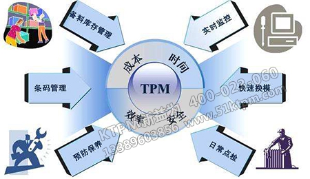 TPM設(shè)備管理應(yīng)用