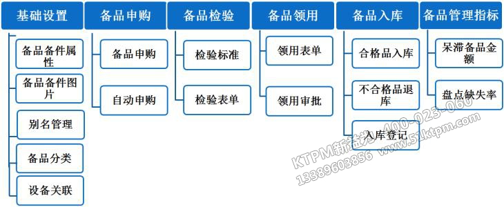 TPM備品備件管理