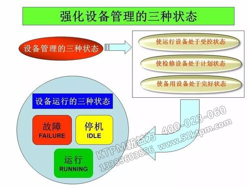 TPM設備技術狀態(tài)管理