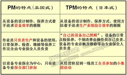 美日TPM模式對比