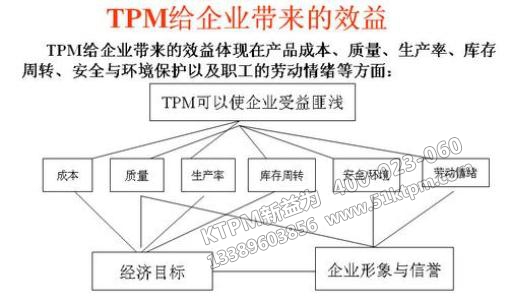 TPM設(shè)備管理