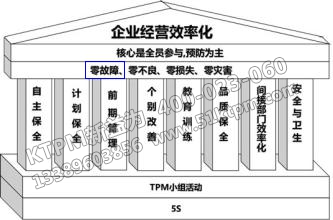 TPM“零故障”目標