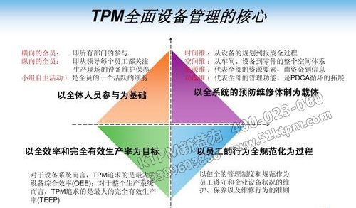 TPM全員設備管理核心