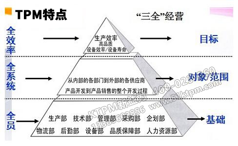 TPM的特點