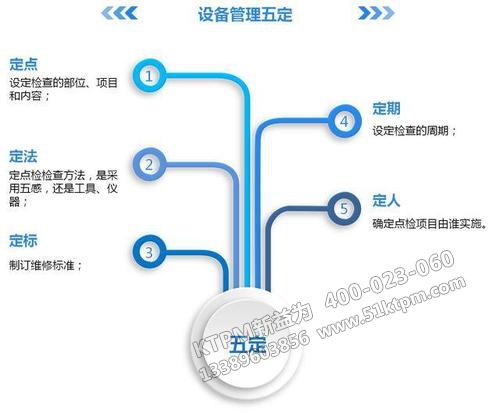 TPM設備管理五定