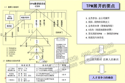 TPM展開(kāi)的要點(diǎn)